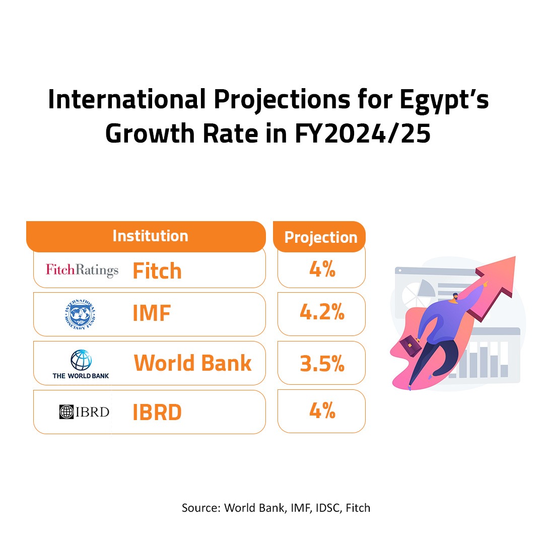 International Projections for 